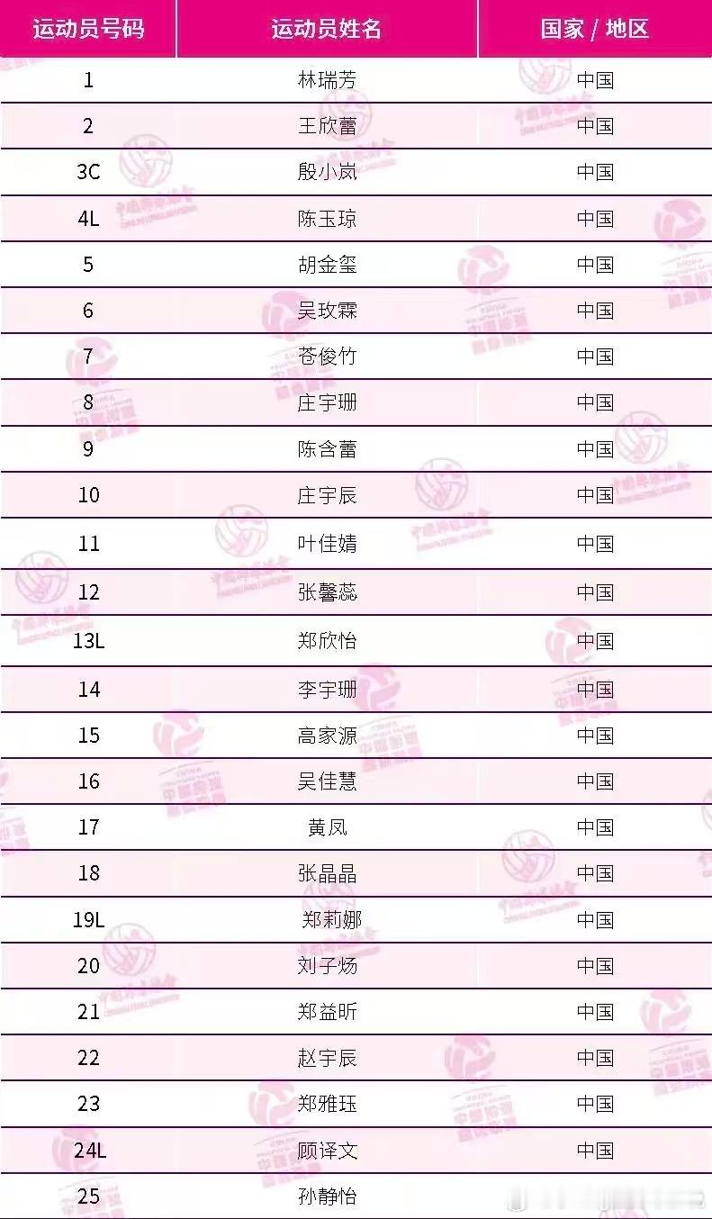 新赛季中国排球超级联赛，福建安溪铁观音女排25人大名单，张婧退役了么？中国女排中