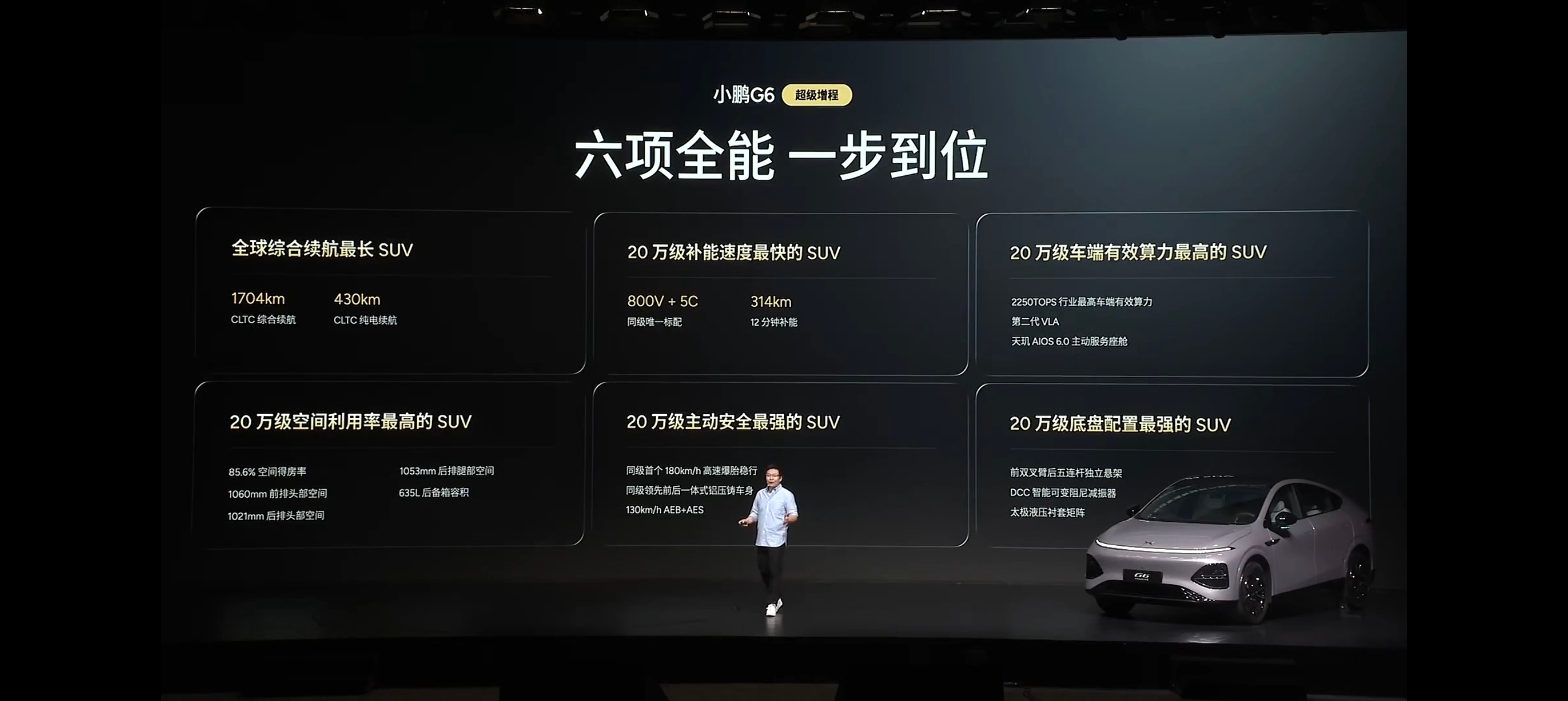 小鹏G6超级增程版价格来了。综合续航1704KM， 其他配置也都拉满。售价18.