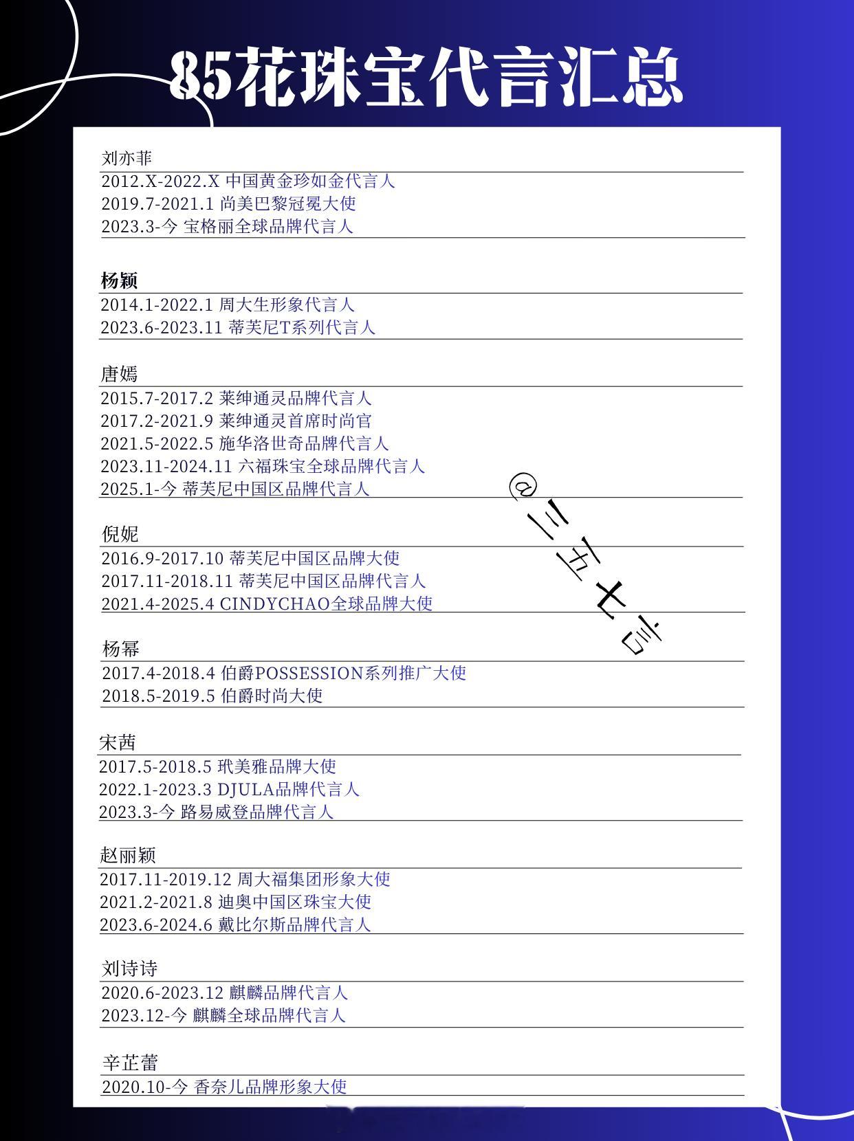 【85花珠宝代言履历汇总】 刘亦菲（3个，现存1个）- 2012‑2022：中国