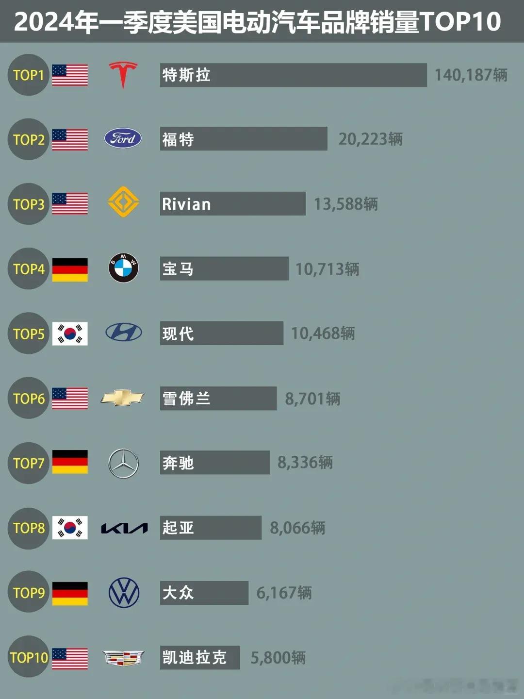 大众汽车50亿美元投资美国造车新势力Rivian，到底看上了Rivian什么？纯