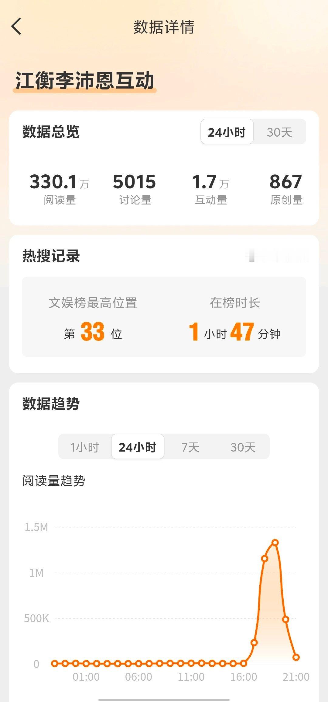 今日rs数据，纯手搓各位辛苦啦