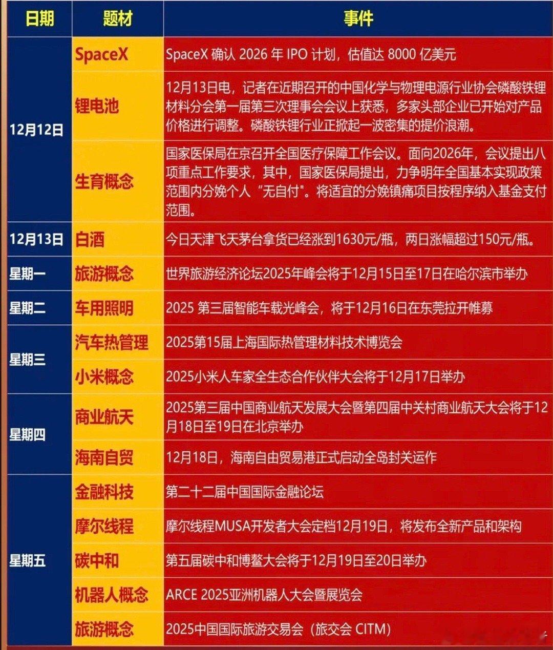 12.15周一   盘前必读大事件！1.锂电池2.白酒板块3.生育4.车载照明5