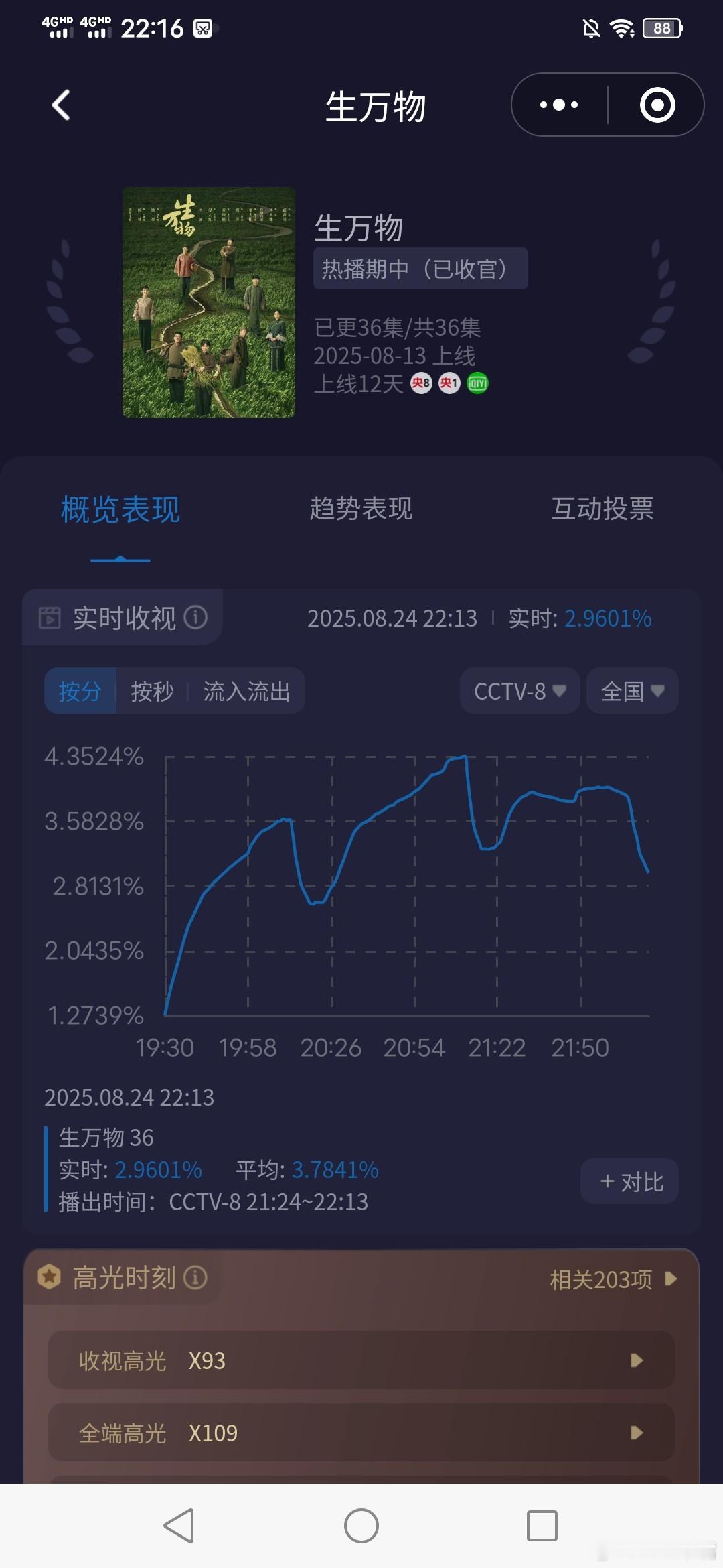 杨幂共情绣绣土地人生 太强大了！《生万物》完美收官！我愿称《生万物》为剧后！今晚