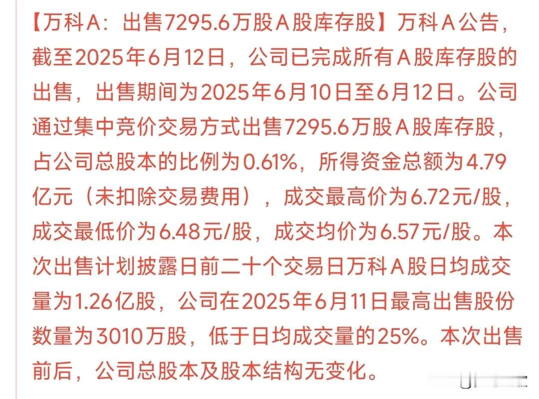 晚上，房地产板块出了大利空消息
万科公告：正在出售股份，而且数量还不少
这样出售