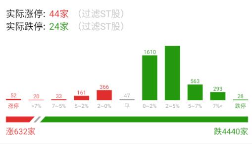 a股  说什么和做什么，完全是两个概念。[doge] 