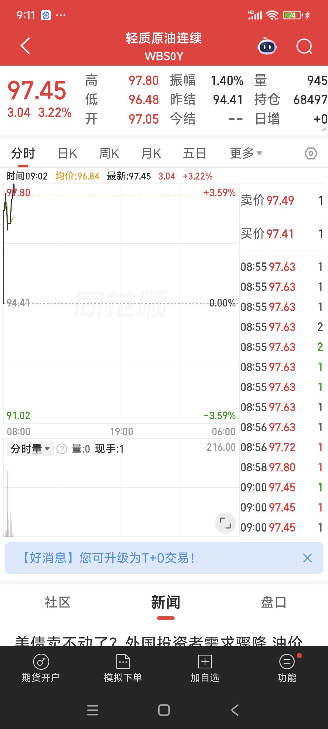 今早，原油直线拉升，又封了吧？