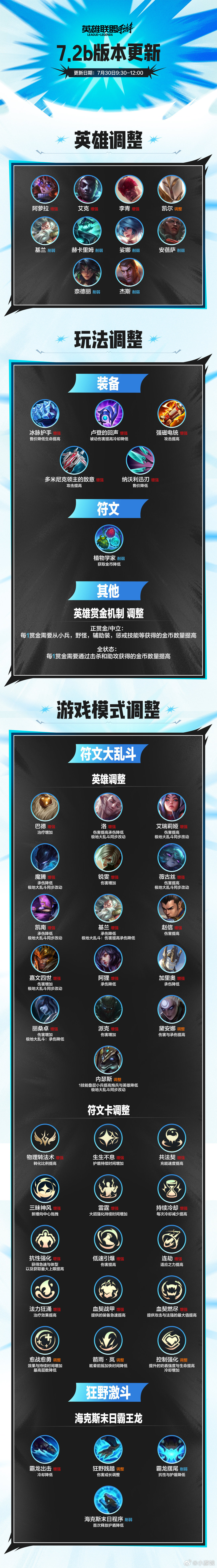 7.2b版本更新内容一览～lol手游共赴盛宴lol手游4周年lol手游4周年嘉年