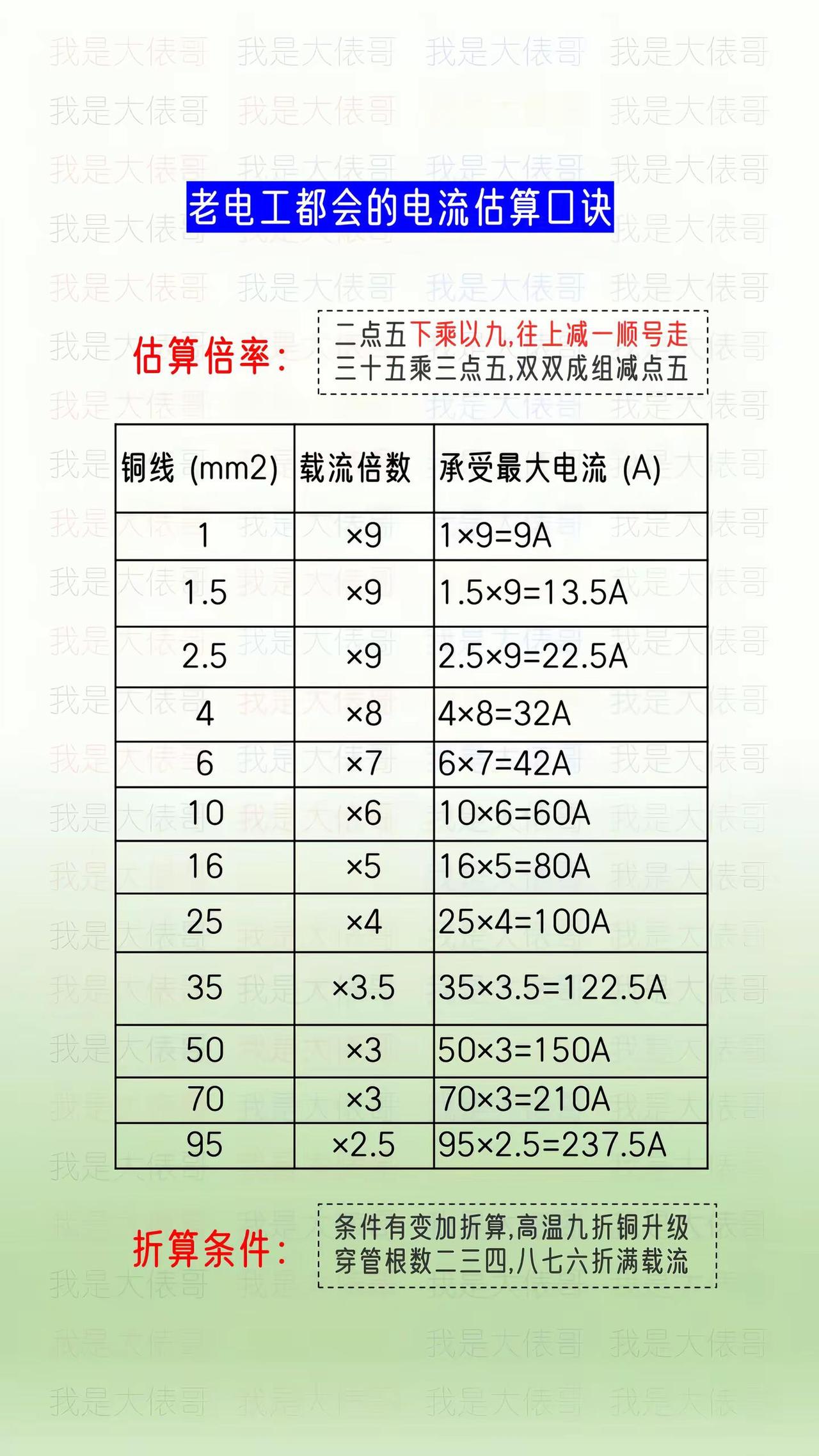 这个电流估算口诀，很多老电工都在用。电工常识 电工知识