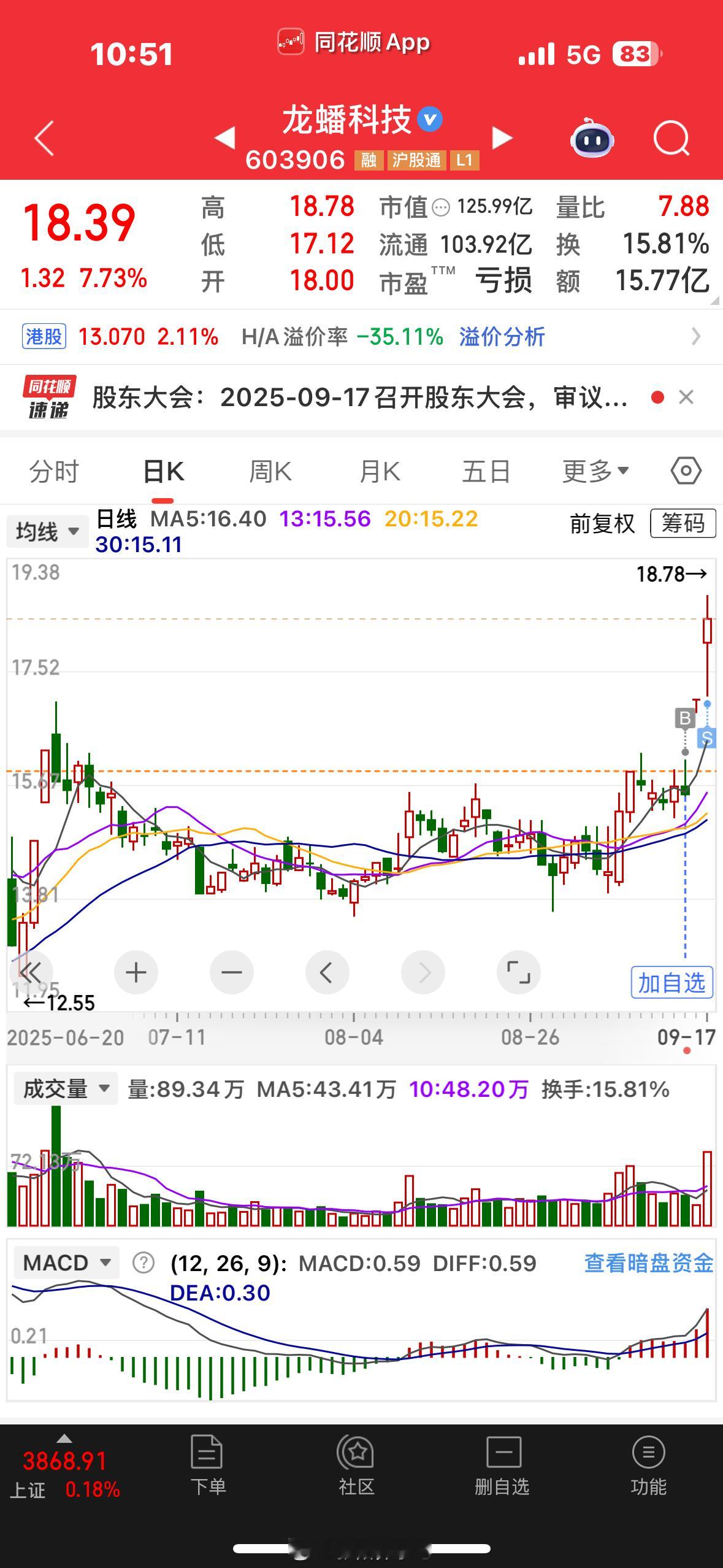 卖飞了一只[苦涩]秦川赶紧表现一下吧[拜托][拜托] ​​​