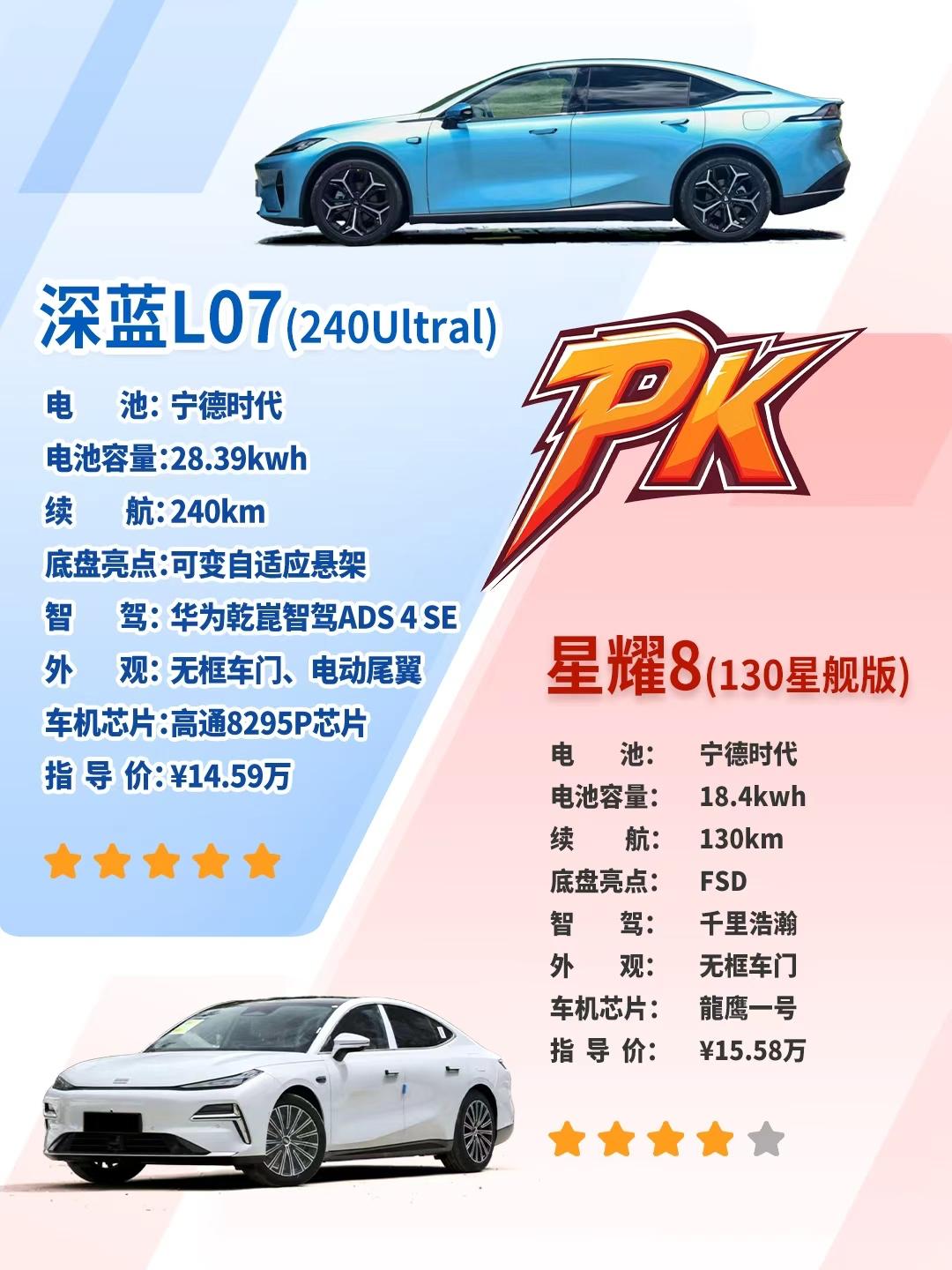 15万级车型的较量里，确实藏着不少好选择，但要论配置诚意，我更倾向于新上市的深蓝