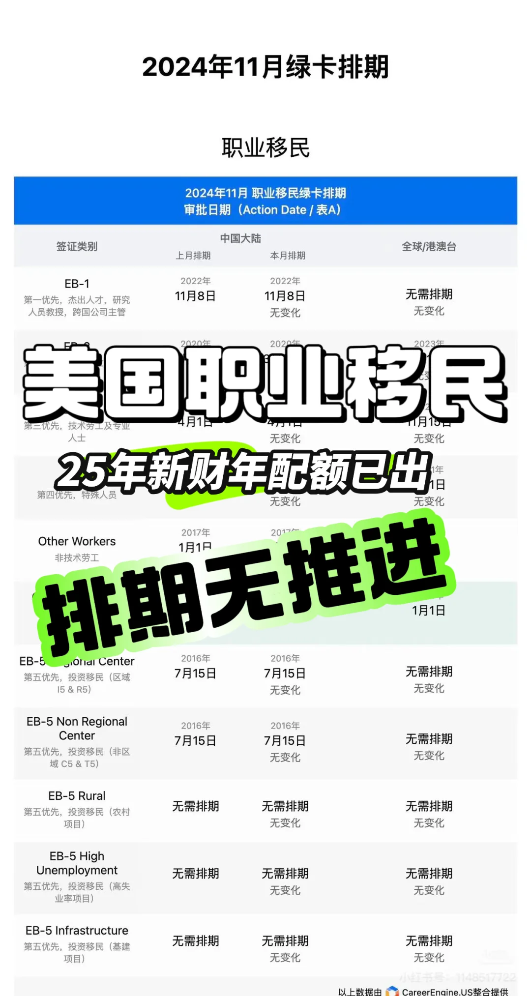 2025新财年第一月排期无推进，处理24年挤压