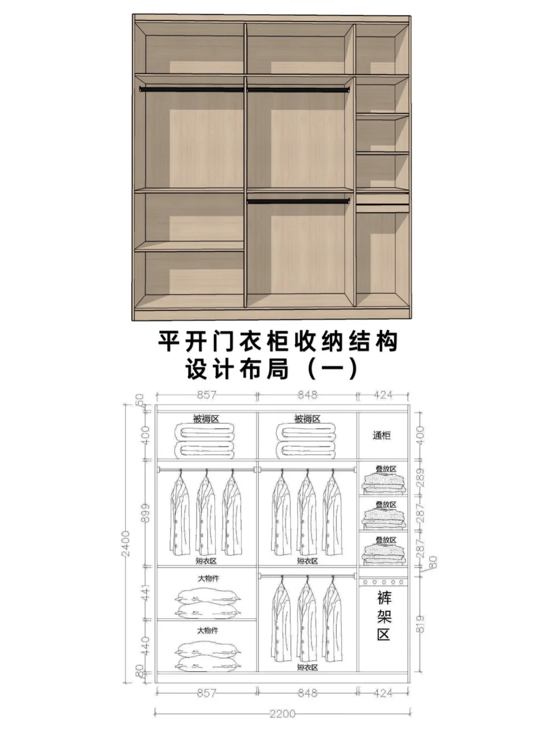 平开门衣柜收纳结构设计布局（建议收藏）
