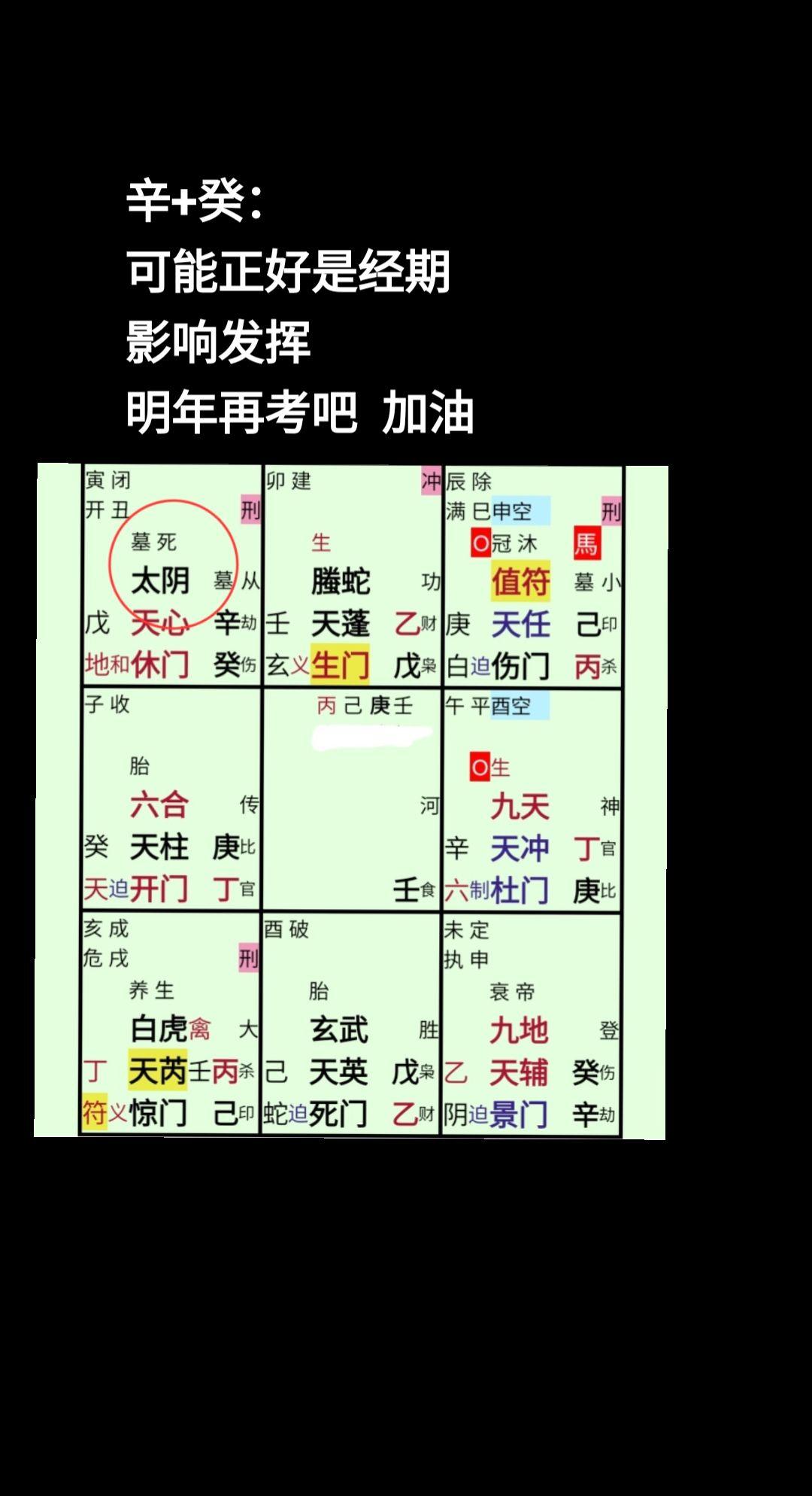 奇门遁甲