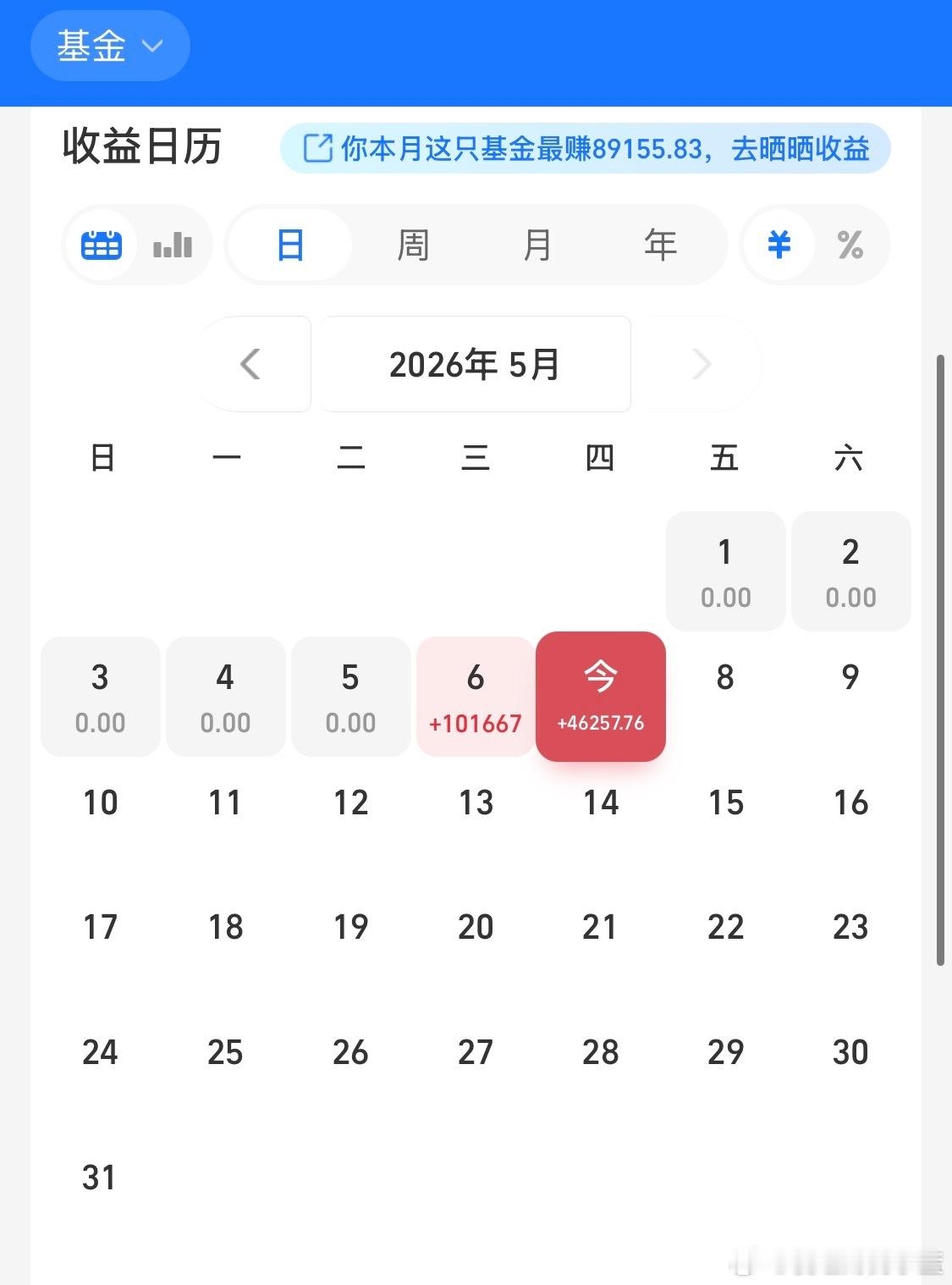 再发一下模拟盘基金收益。 