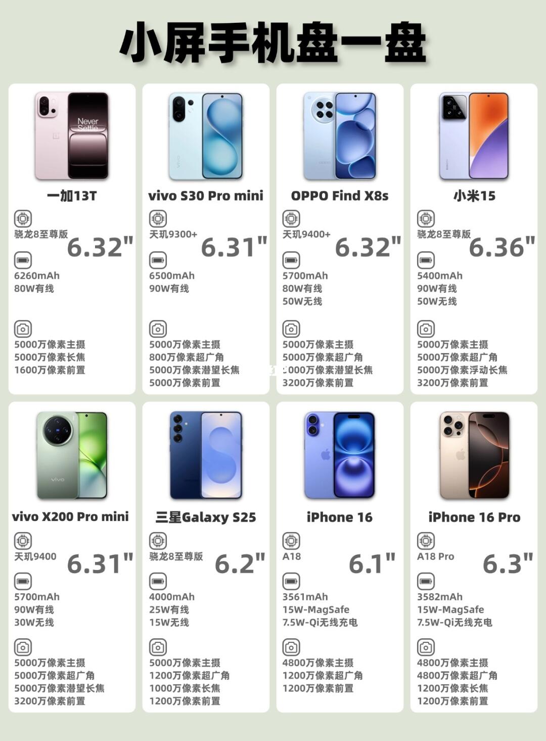 小直屏手机📱盘一盘❗