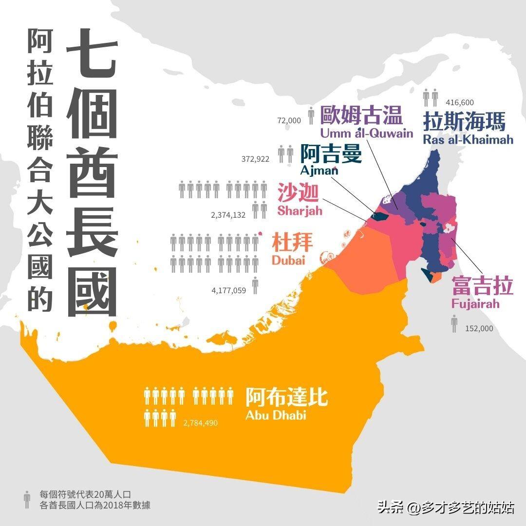 阿联酋可谓次美以伊战争最大的受害者，一方面石油和天然气出不来，另一方面，阿联酋的