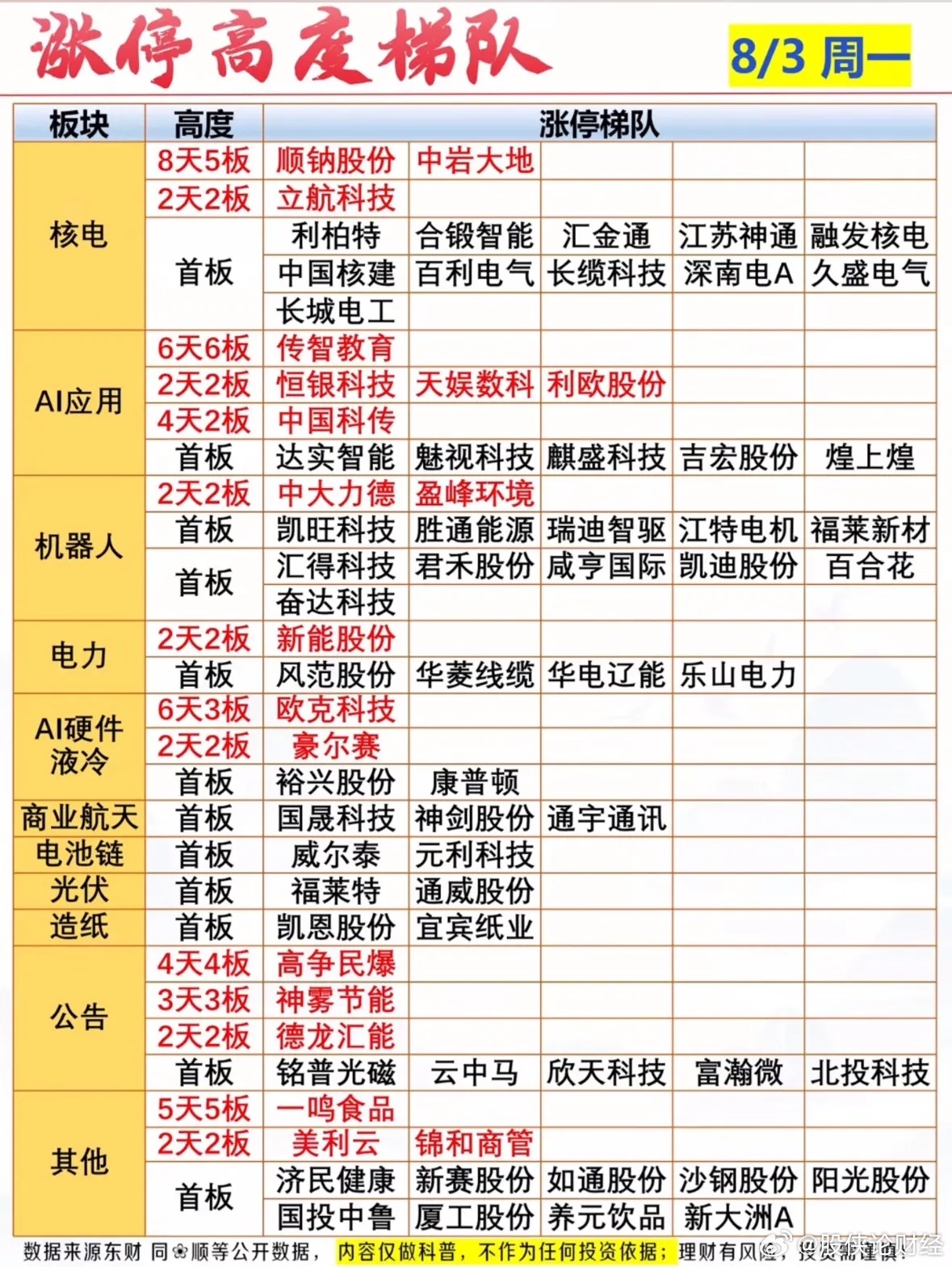 8月3日涨停复盘 