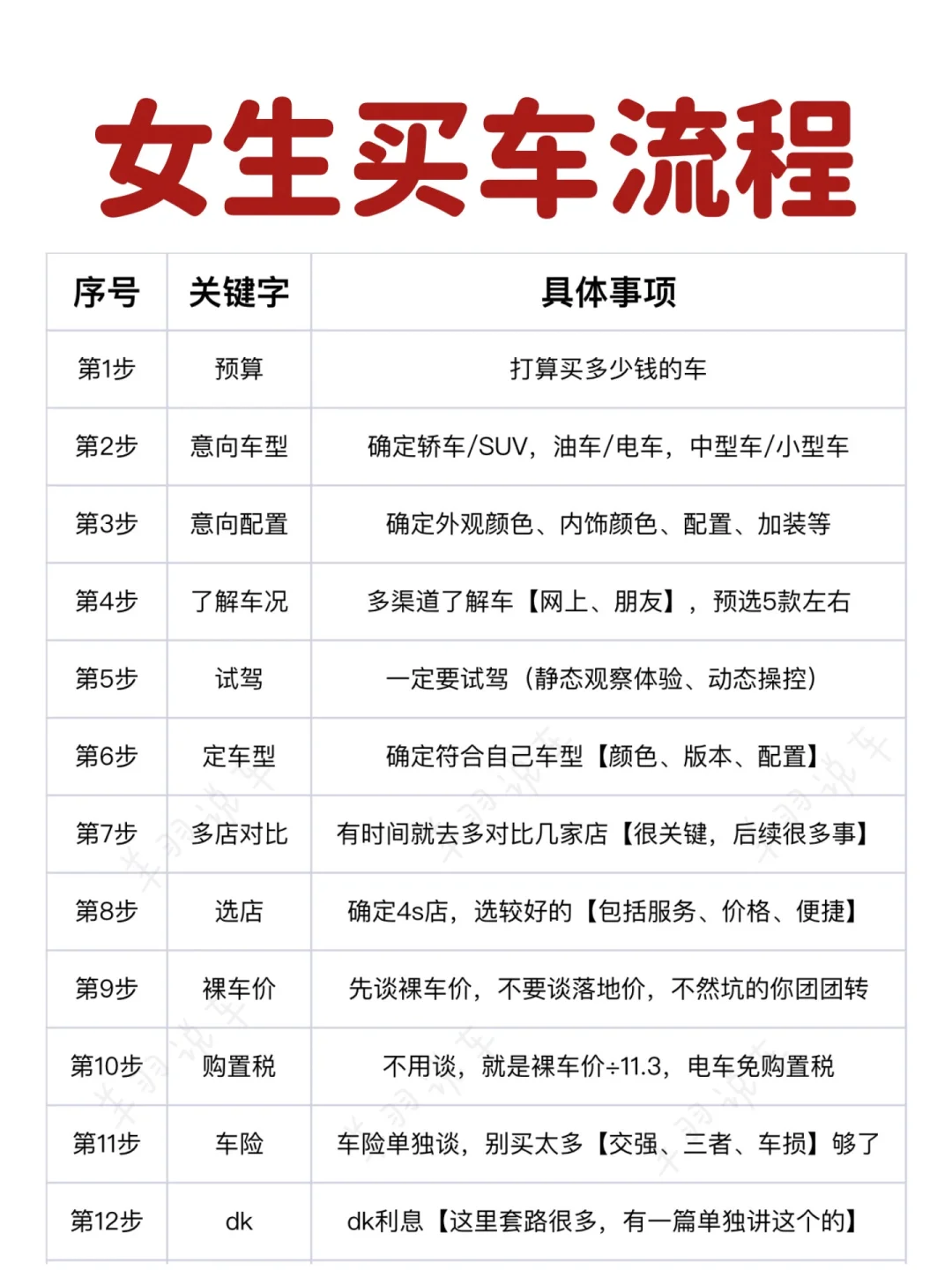 女生买车流程，为什么很多人买车会后悔