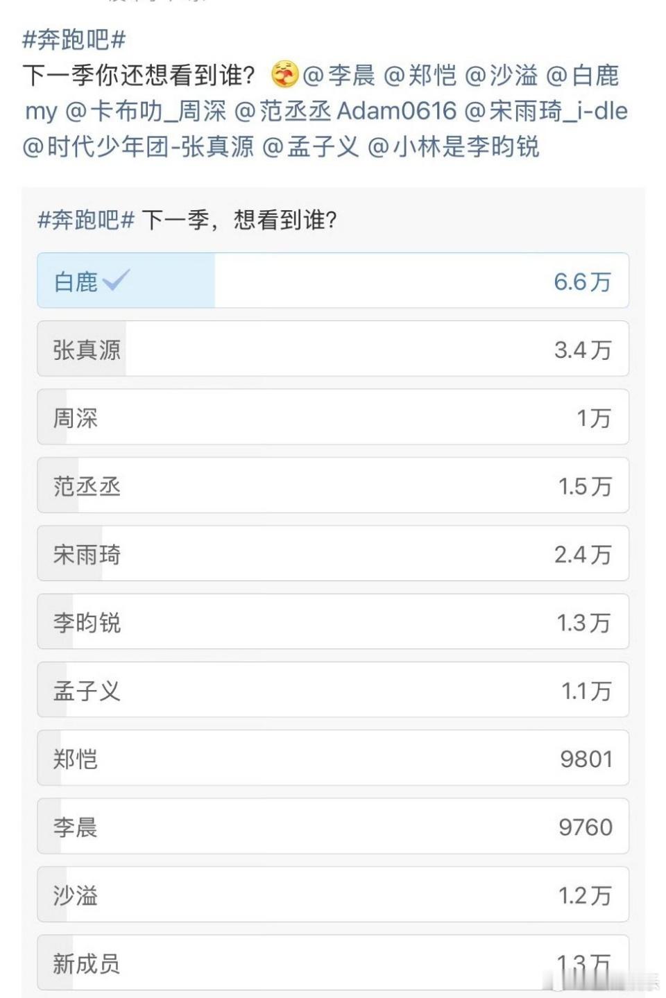 奔跑吧彻底被白鹿搞毁了，老成员都不受待见了，这节目还有做下去的必要吗 