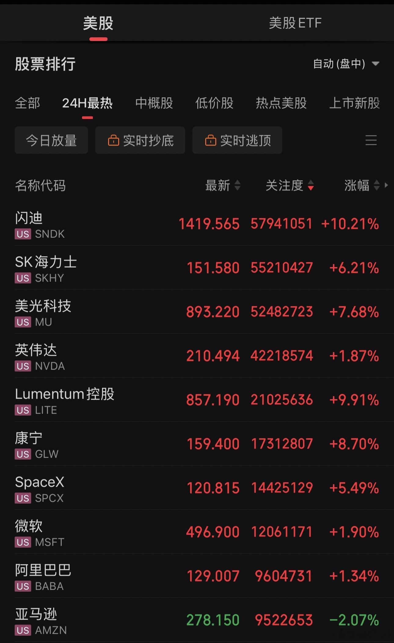 红色一片都是大涨明天有望持续，能跟一下，存储芯片科技硬件能回一口 