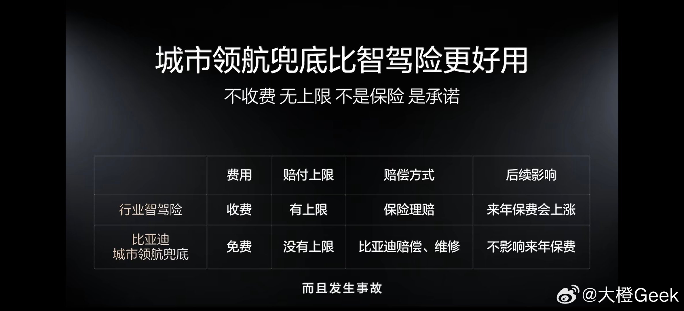 智驾行业的评判风向彻底变了，从卷参数、堆硬件，转向看车企的责任与担当！比亚迪率先