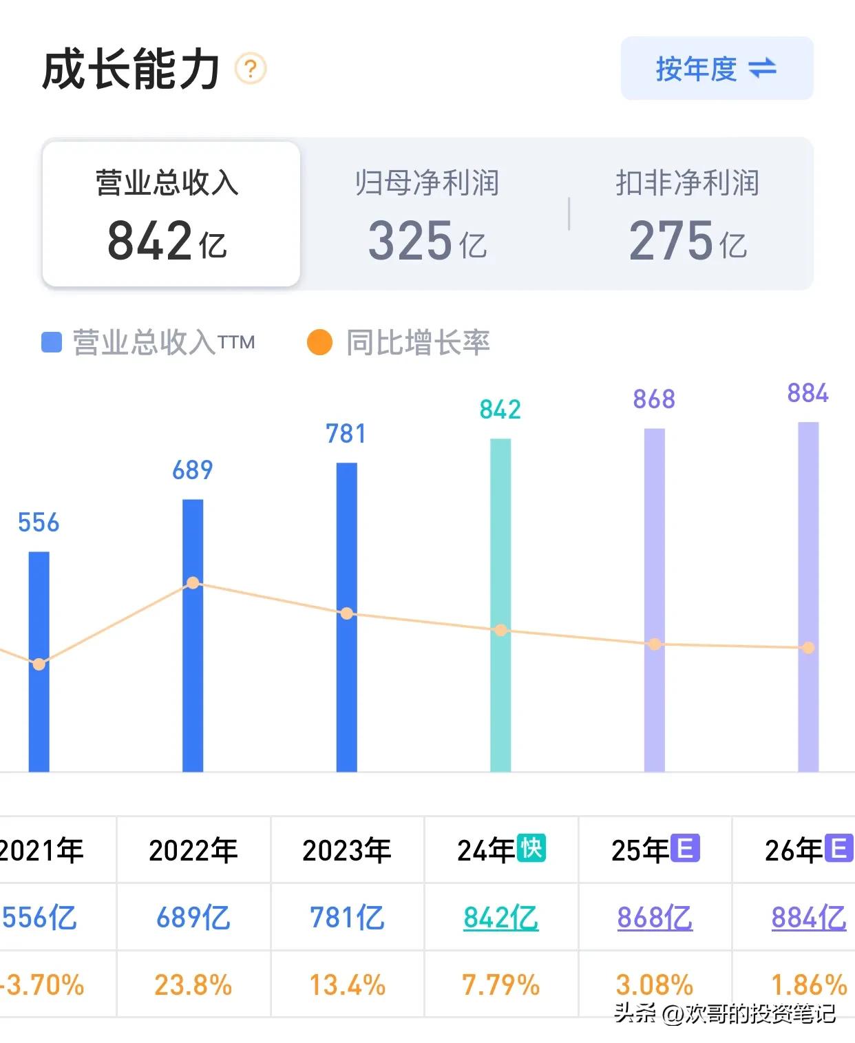 长江电力28元以下值得入手吗？答案来了

如果你打算做个长期投资，持有个五年左右