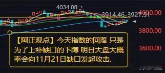 今天指数的回落 只是为了上补缺口的下蹲 明日大盘大概率会向11月21日缺口发起攻