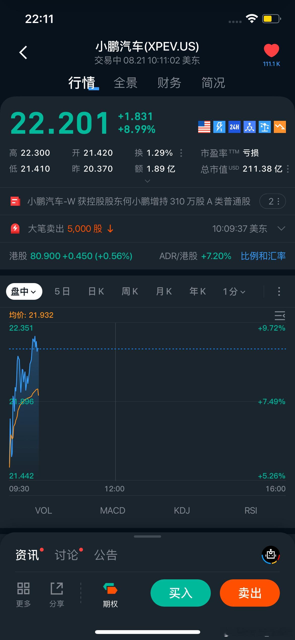 何小鹏增持310万股小鹏汽车港股 新p7上市前，何小鹏又明牌了。系好安全带准备起