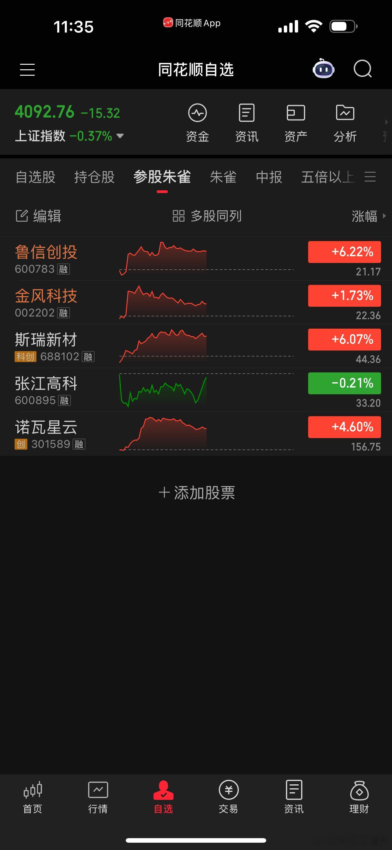 蓝天火箭月底发射，相关概念股今天出现动作，可以关注比较强势的品种，发射之前卖出就