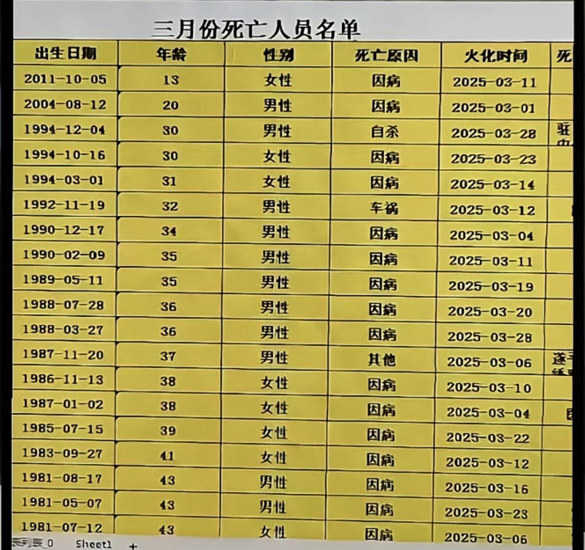 希望这不是真的！