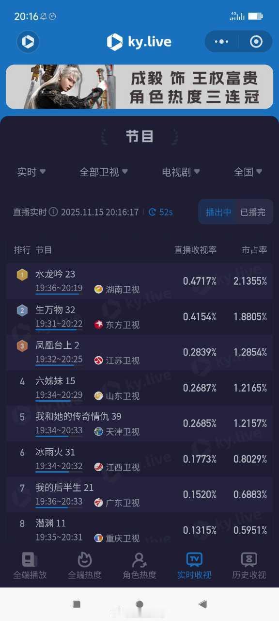 江苏卫视出息了，《凤凰台上》第2集，江苏卫视酷云收视率0.2215，峰值0.30