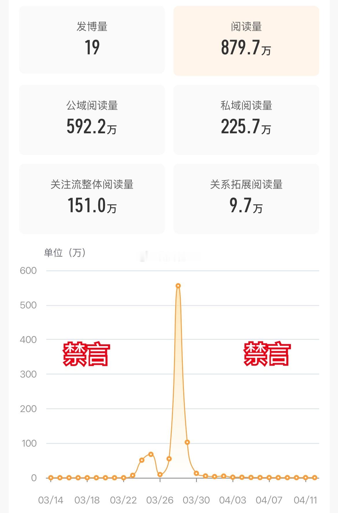 请叫我狄拉克δ博主。 