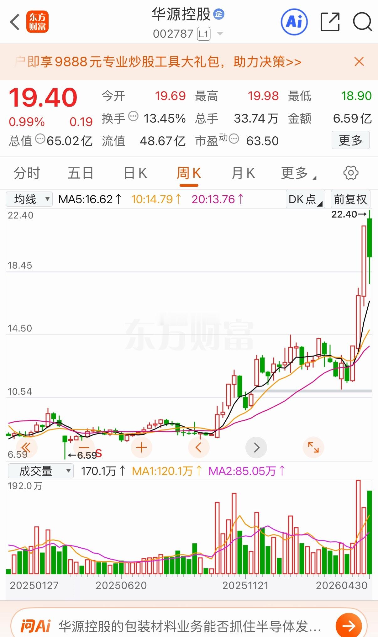 华源控股：连板巨量阴，走出跳空假阴真阳走势，站稳高量顶！复盘：该股归属包装板块，