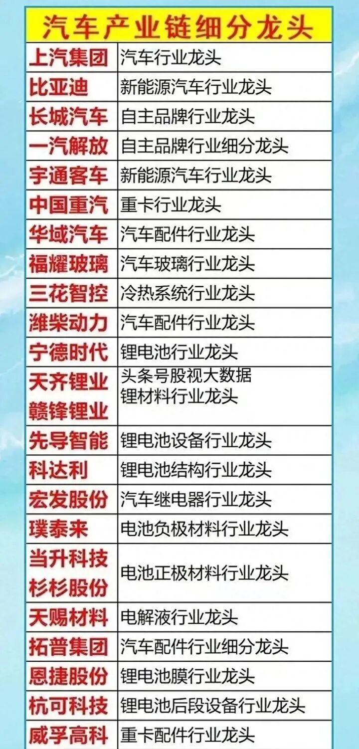 盘后大利好！汽车零部件板块迎来估值重塑？附概念股名单

就在今天盘后，有关部门引