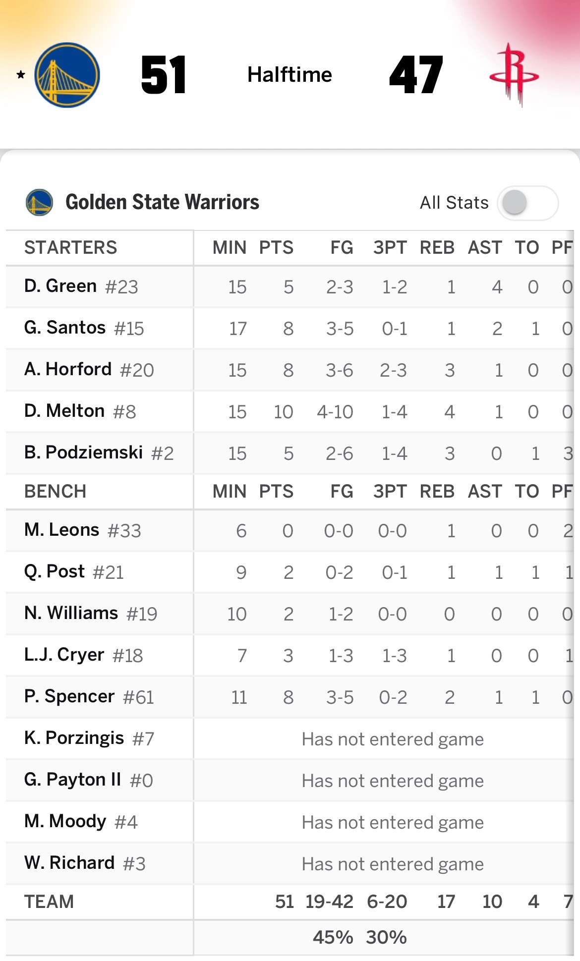 这比赛看得我直乐……金州勇士