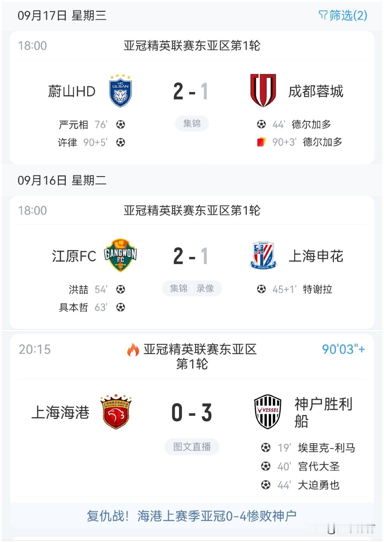 上海申花1：2遭逆转，成都蓉城1：2遭绝杀，上海海港0：3遭完败，亚冠首轮中超前