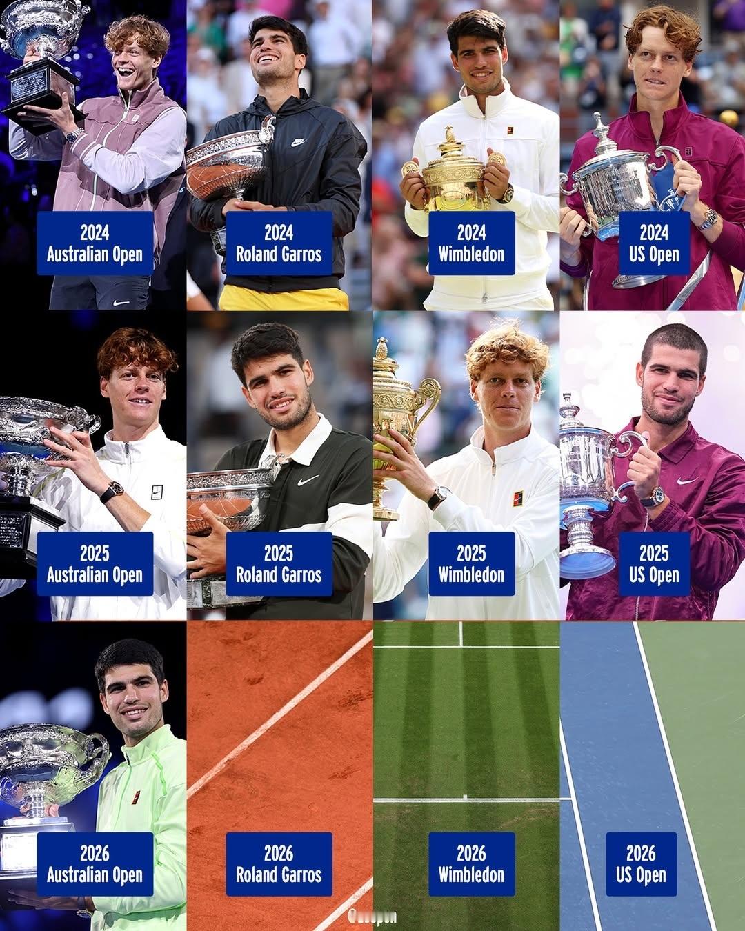 过去的两年大满贯冠军全部都是阿尔卡拉斯和辛纳获得。2026年阿尔卡拉斯又开了个好