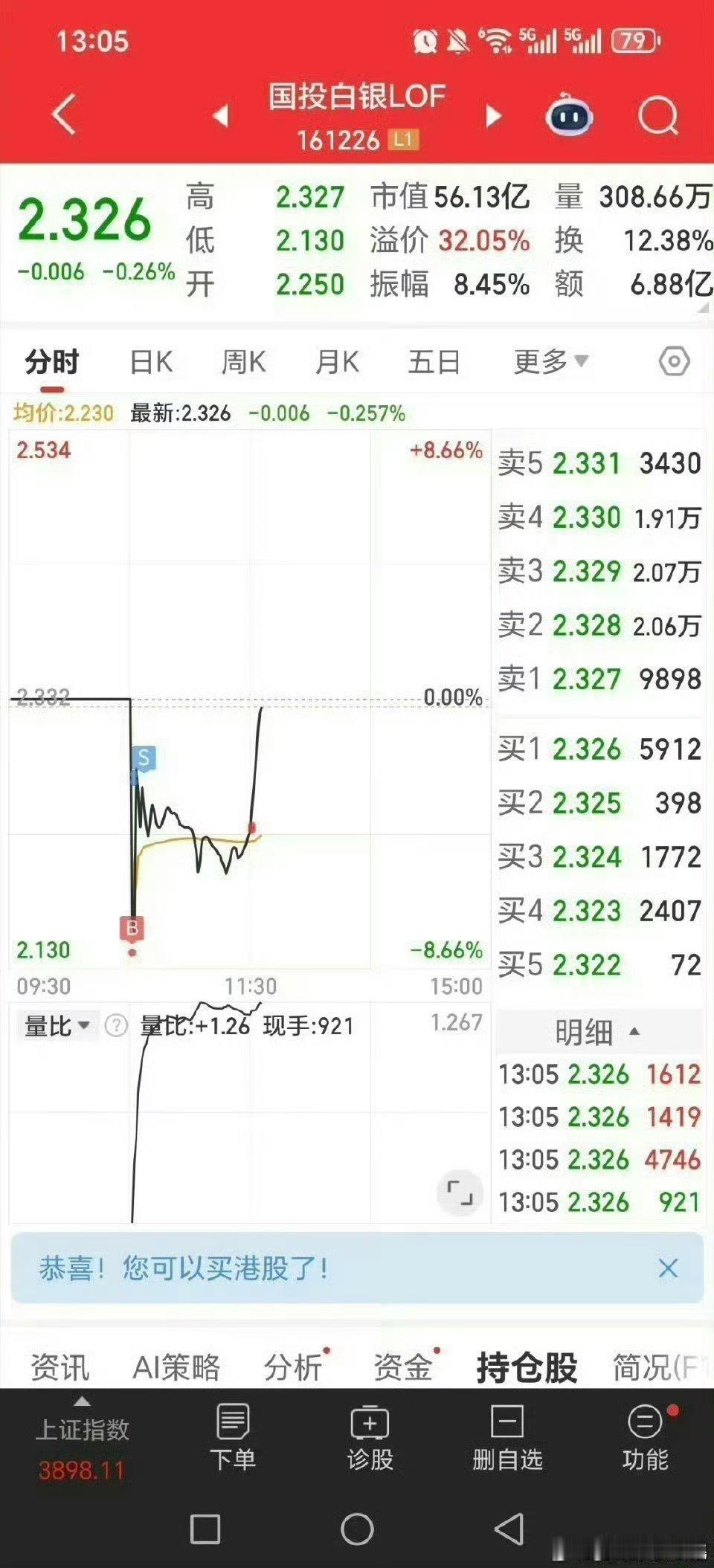 国投白银lof六天的买卖点，两次大跌都是负八低吸最低点！！！黄金金价波动关晓彤听