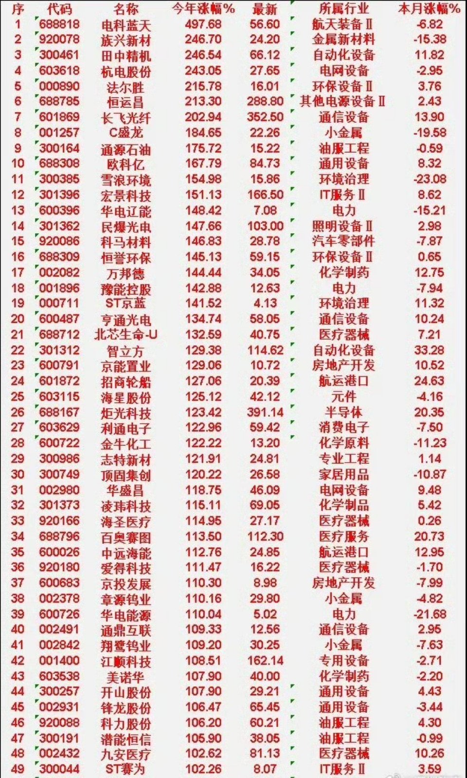 4月7日  周一  热门概念点评：莱美药业icon：医药领涨，量价齐升九州一轨i