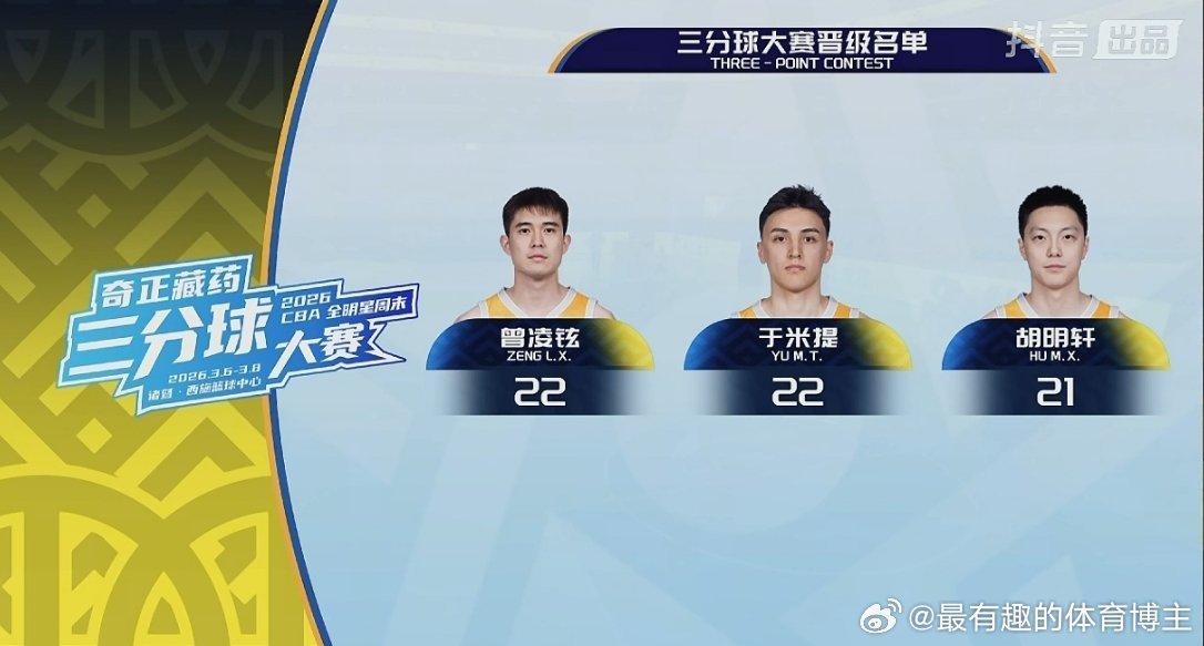 2026cba全明星周末曾凌铉、于米提、胡明轩晋级三分球大赛，这个三分球大赛原来