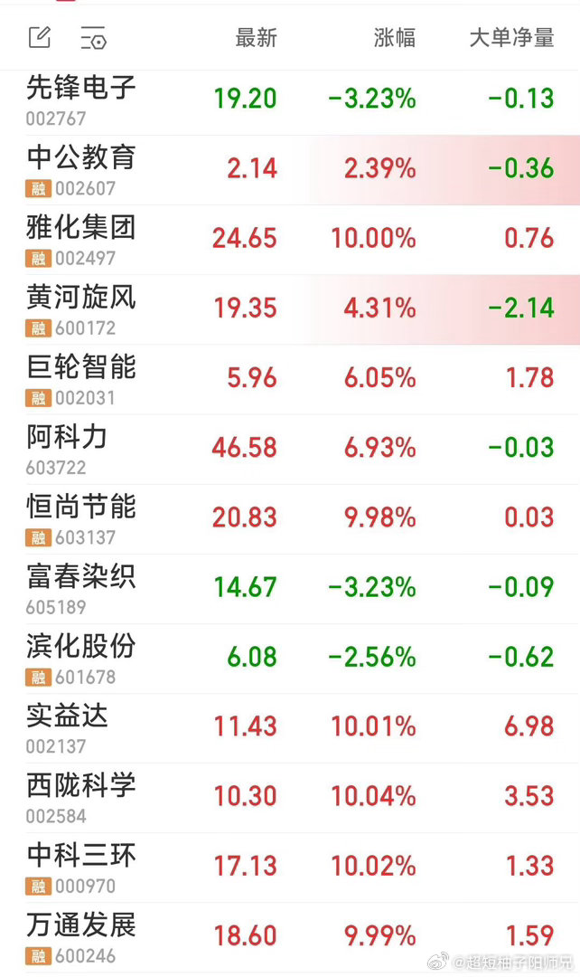 三星半导体今年利润有望超近40年总和【友情提示】最近市场行情变化太快，热点缺少宜
