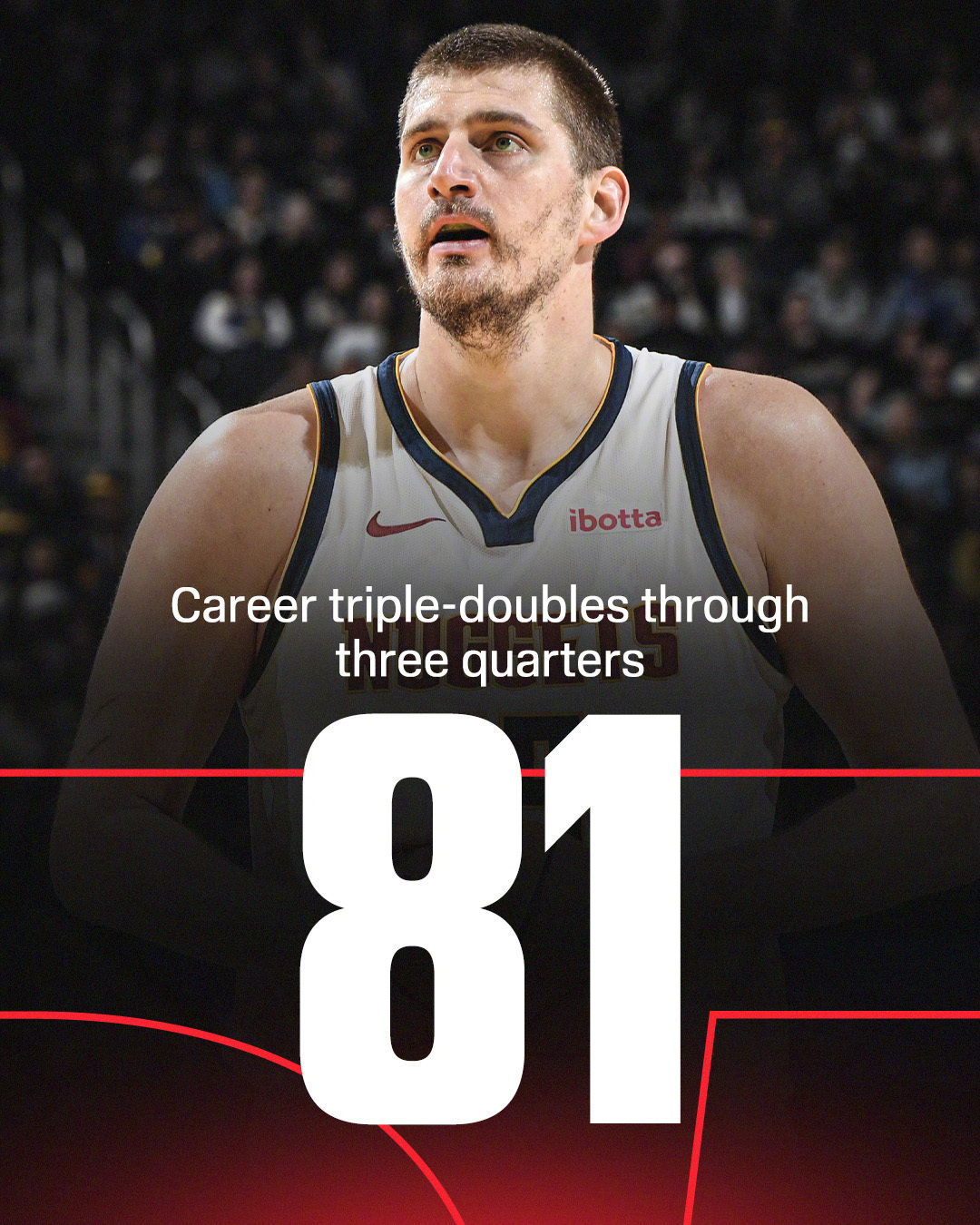 生涯第81次三节达成三双！今天约老师空砍35分20篮板12助攻3抢断2盖帽，而他