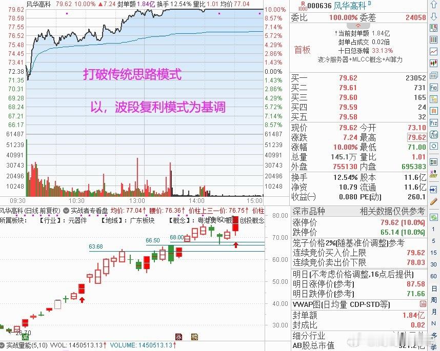 000636 风华高科；短线 + 中期核心操作思路：依托 AI 算力 MLCC 