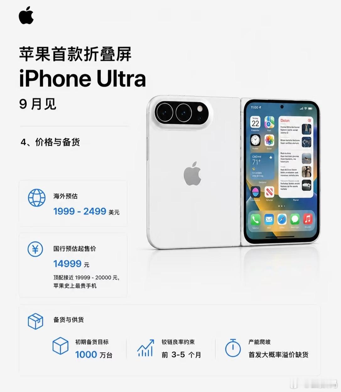 苹果折叠手机价格苹果的折叠手机，和小米18 Fold中折叠手机，你们觉得差价会是