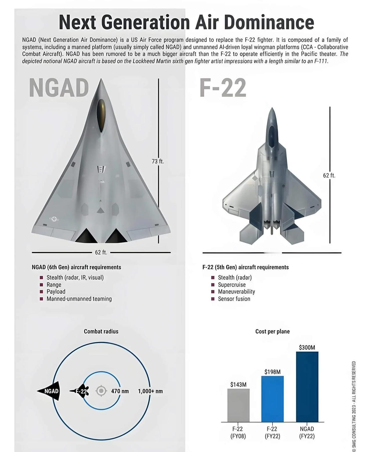 假设美国决定升级F-22，这将会是什么样子呢？
实际上，这已经在进行中。主要包括