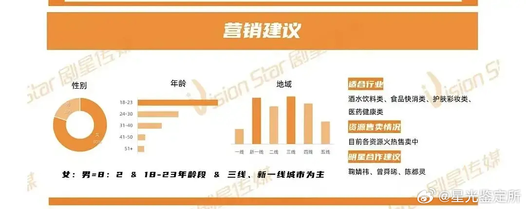 看得出来郭敬明很急啊，他会后悔找鞠婧祎吗 