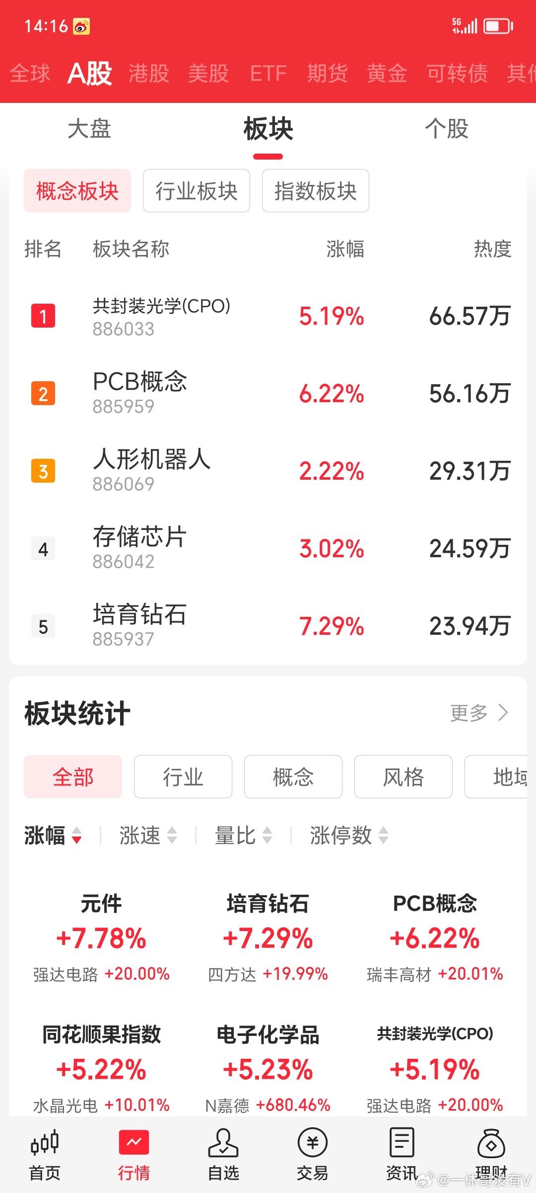 昨天跌个寂寞嘛钱回来了吗短期进入修复周期 