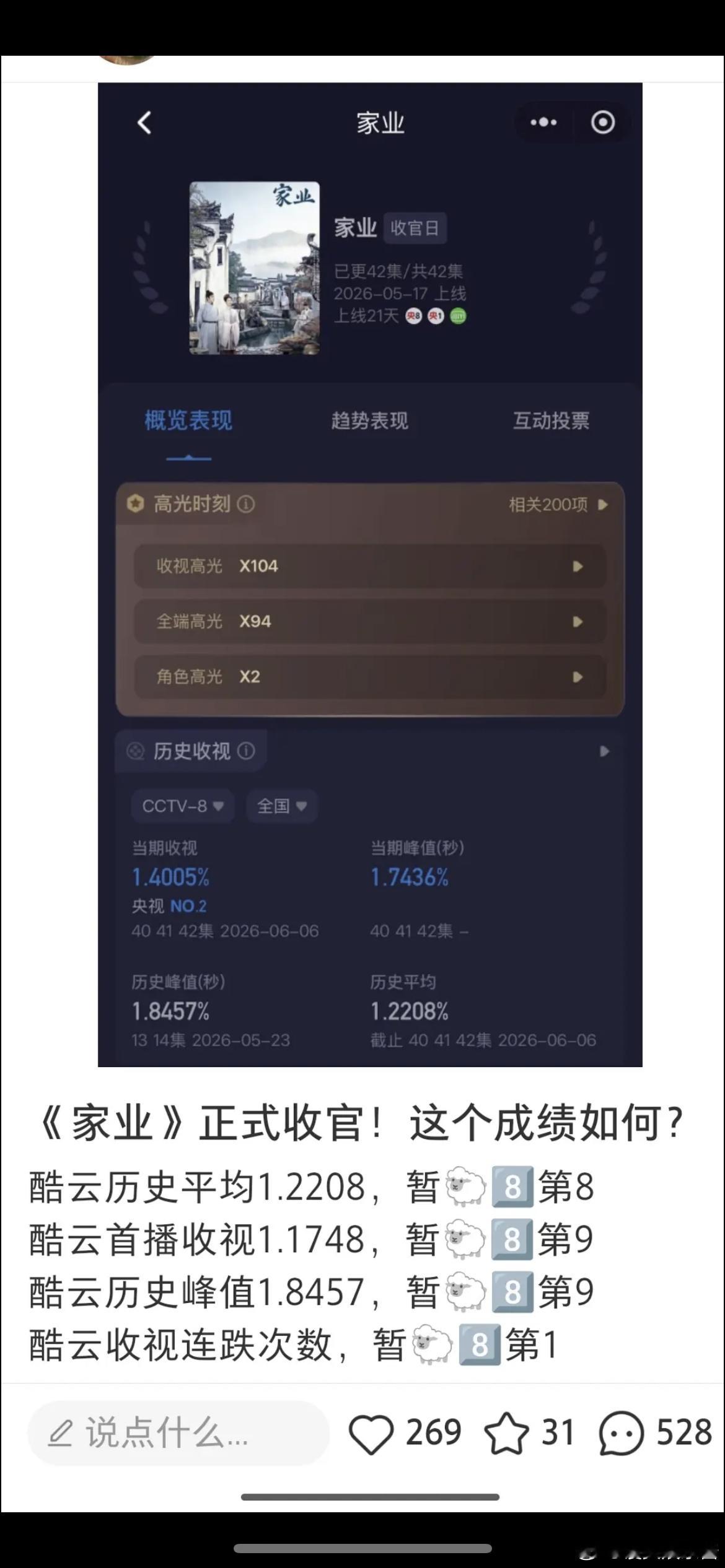 杨紫的家业正式收官，这个成绩算扑了吧 