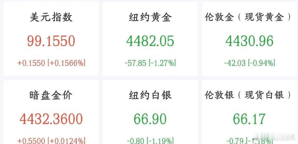 黄金的持续性利好消息，各国开始重视本国黄金储备了二战之后很多国家把本国黄金，存放