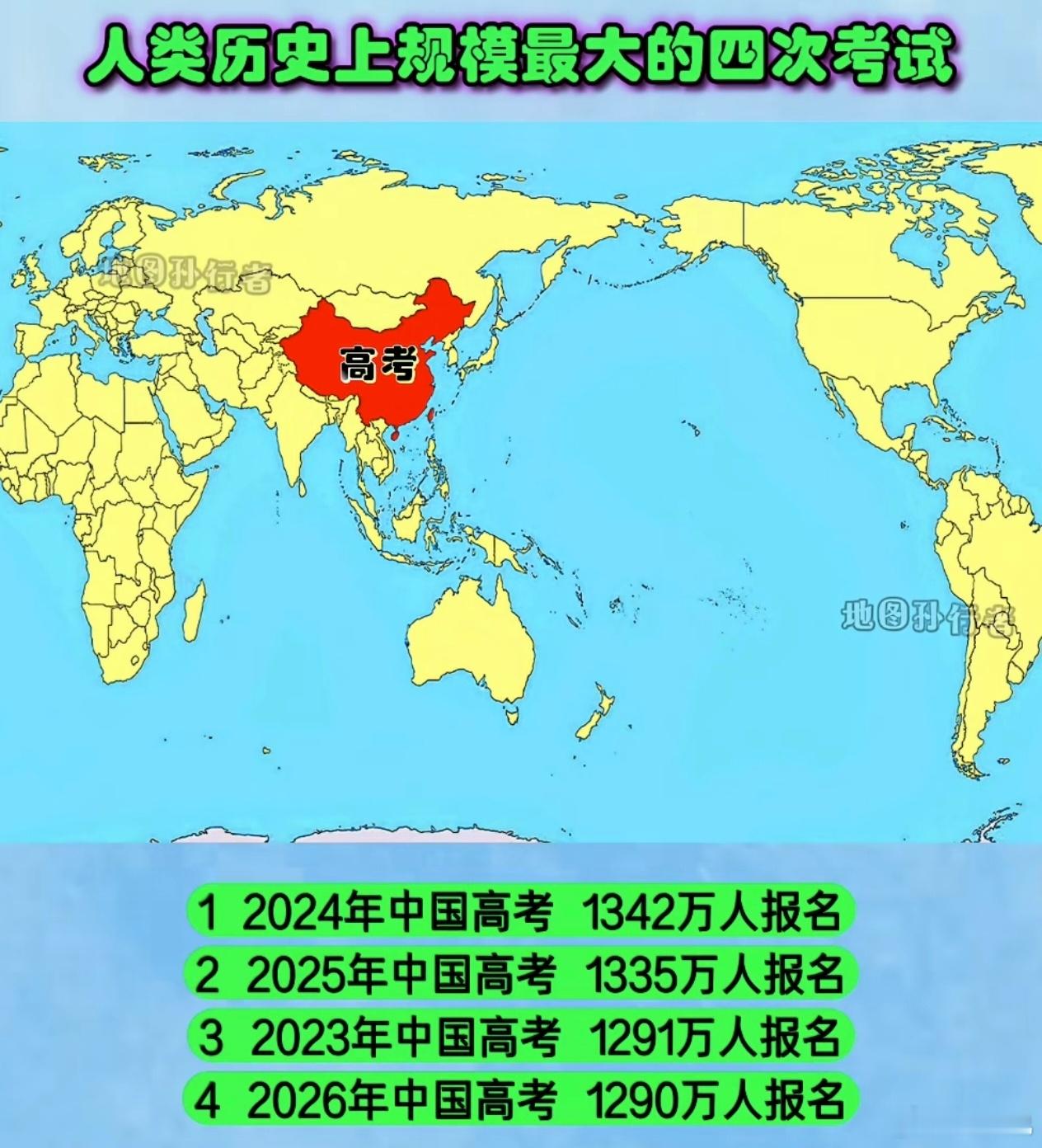 今年全国高考报名人数1290 万人，相比去年减少45万人，为连续第二年下降。无独
